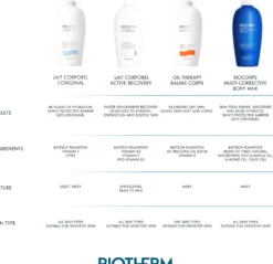 Biotherm Body Milk 400 ml