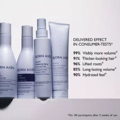 Björn AxénVolume Shampoo 250 ml