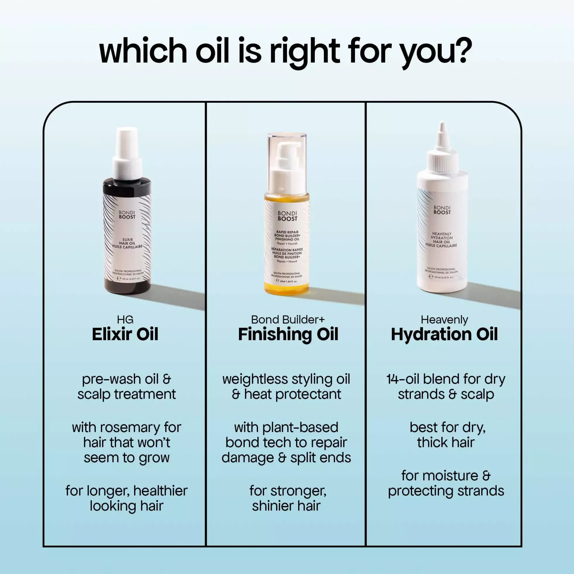Bondi Boost Rapid Repair Finishing Oil For Dry/Damaged Hair 60 ml
