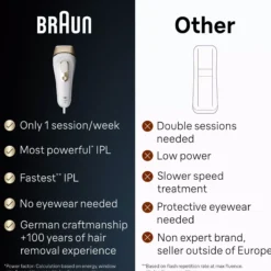 Braun IPL Silk·expert Pro 5 At Home Hair Removal With Pouch Venus Razor 2 Heads PL5152