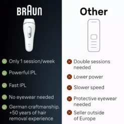Braun IPL Silk·expert Pro 3 At Home Hair Removal With Pouch Venus Razor 2 Heads PL3122