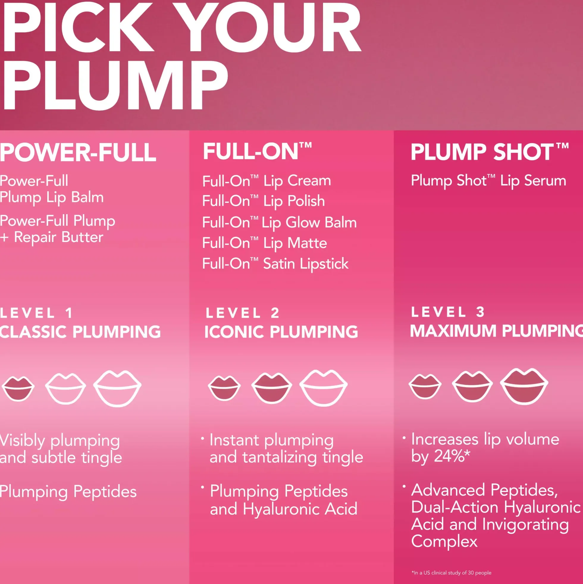 BUXOM Plump Shot Lip Serum Filler Travel Size