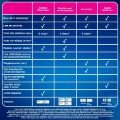 Clearblue Pregnancy Test Digital Ultra Early