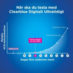 Clearblue Pregnancy Test Digital Ultra Early 2 st
