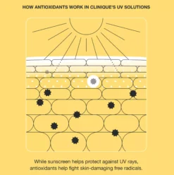 Clinique UV Solutions Mattifying Sunscreen SPF 50 40 ml