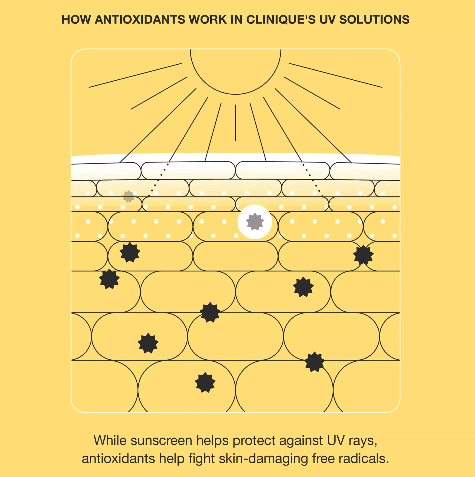 Clinique UV Solutions Mattifying Sunscreen SPF 50 40 ml