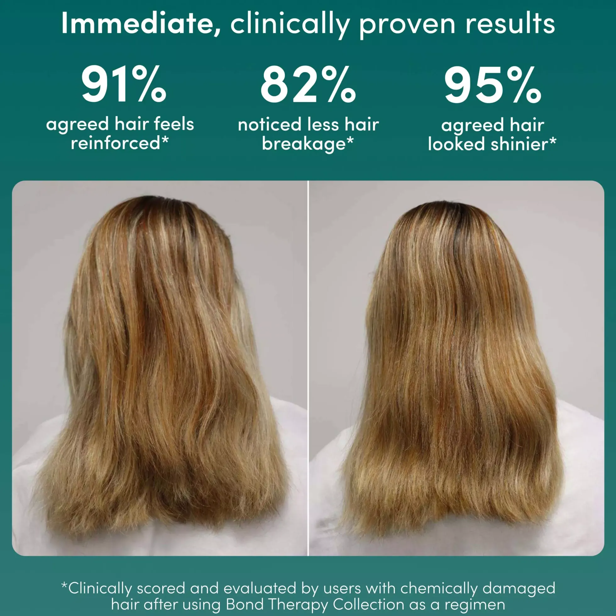 Coco & EveBond Therapy Pro Bond Conditioner 280 ml