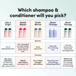 Coco & EveBond Therapy Pro Bond Conditioner 280 ml