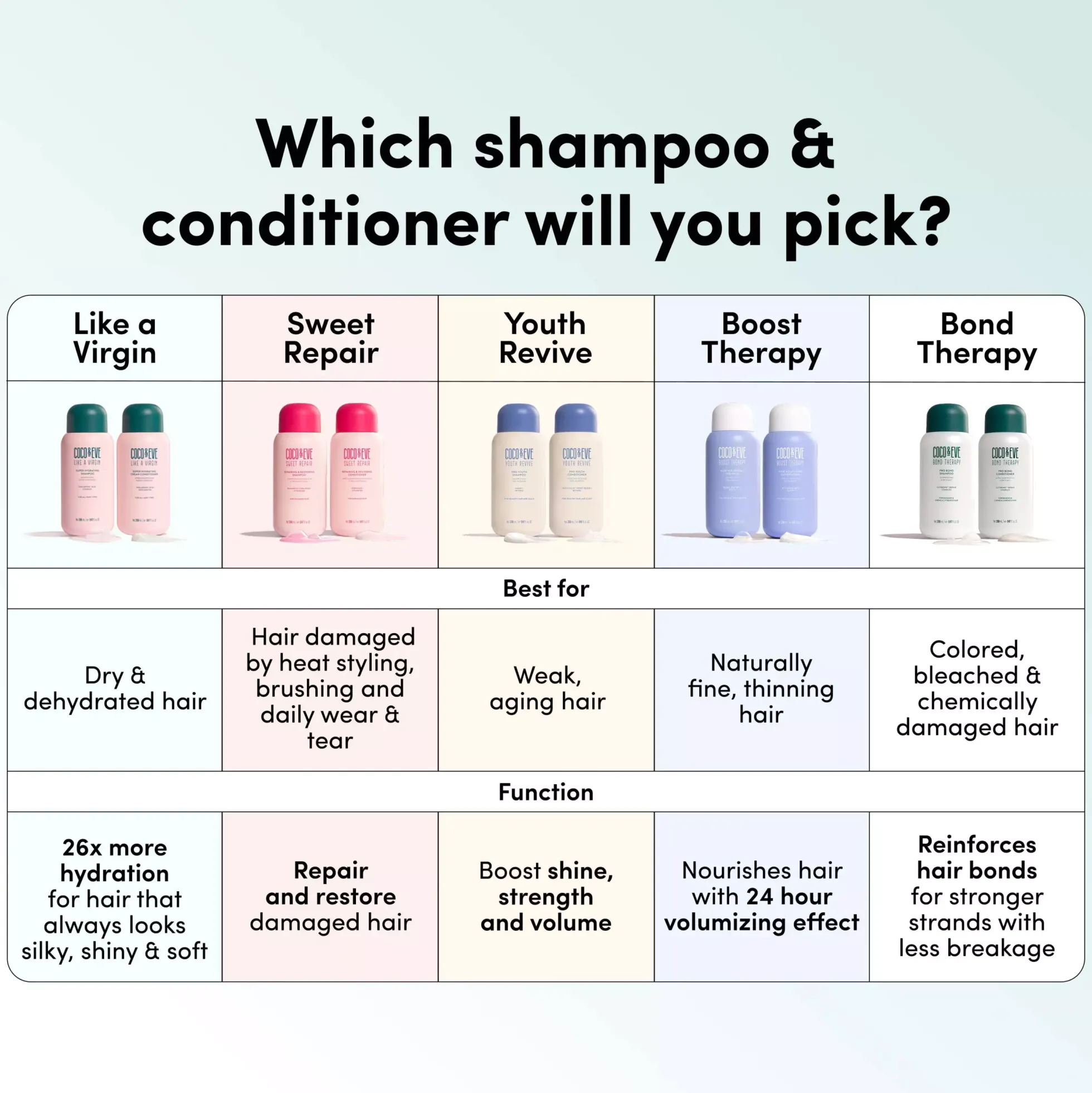 Coco & EveBond Therapy Pro Bond Conditioner 280 ml