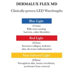 CurrentBody Skin Dermalux Flex MD