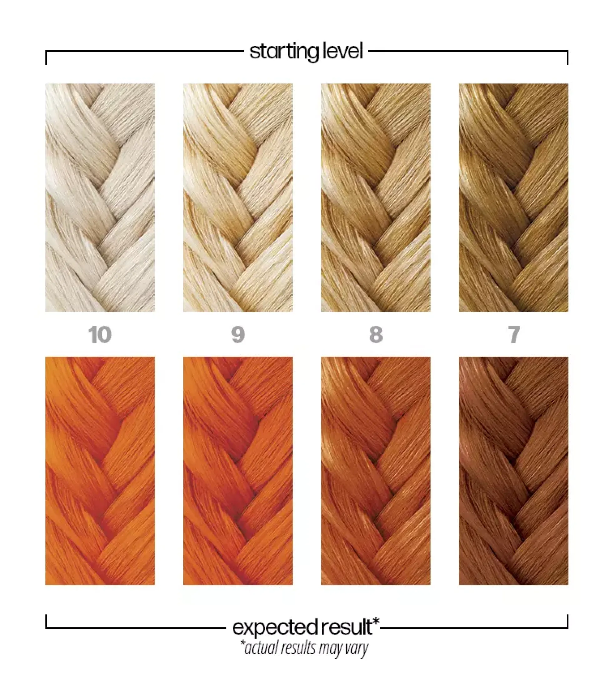 Danger Jones Semi-Permanent Color Burnout