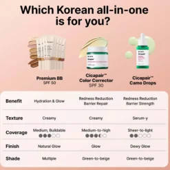 Dr.Jart+ BB Premium Beauty Balm SPF50+ 1.5 Light Light Medium