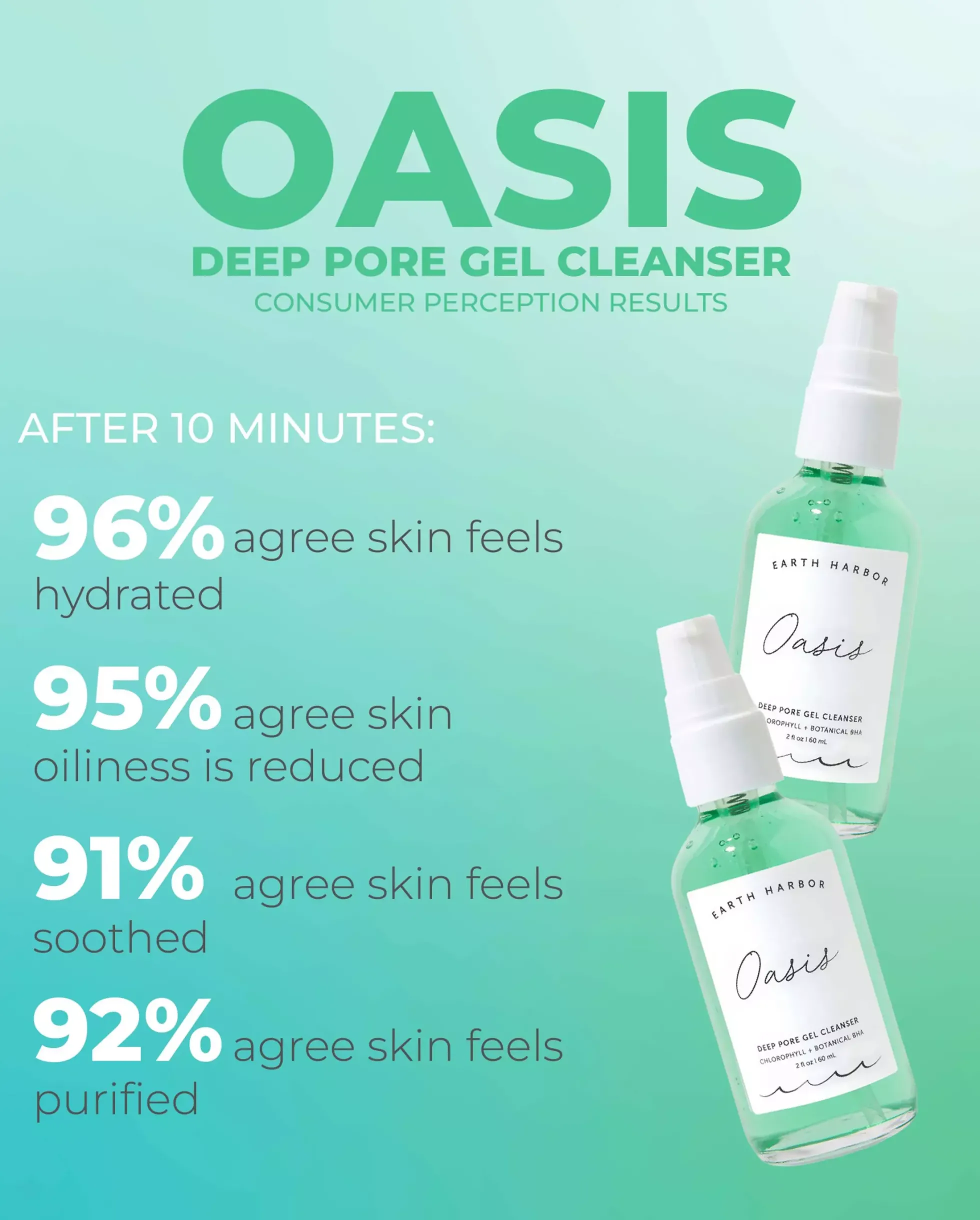 Earth Harbor Oasis Deep Pore Gel Cleanser 60 ml