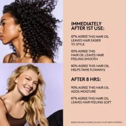 Fenty BeautyFenty Hair The Flashy One 9-in-1 Treatment Oil 50 ml