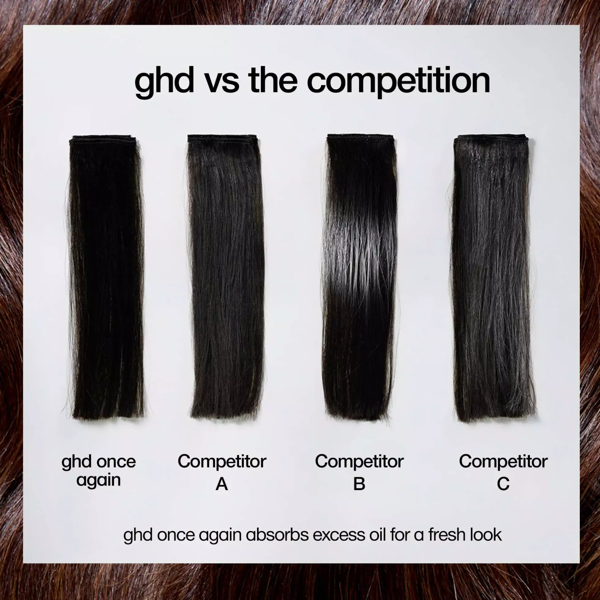 ghd Once Again - Lightweight Refresh Dry Shampoo 200 ml