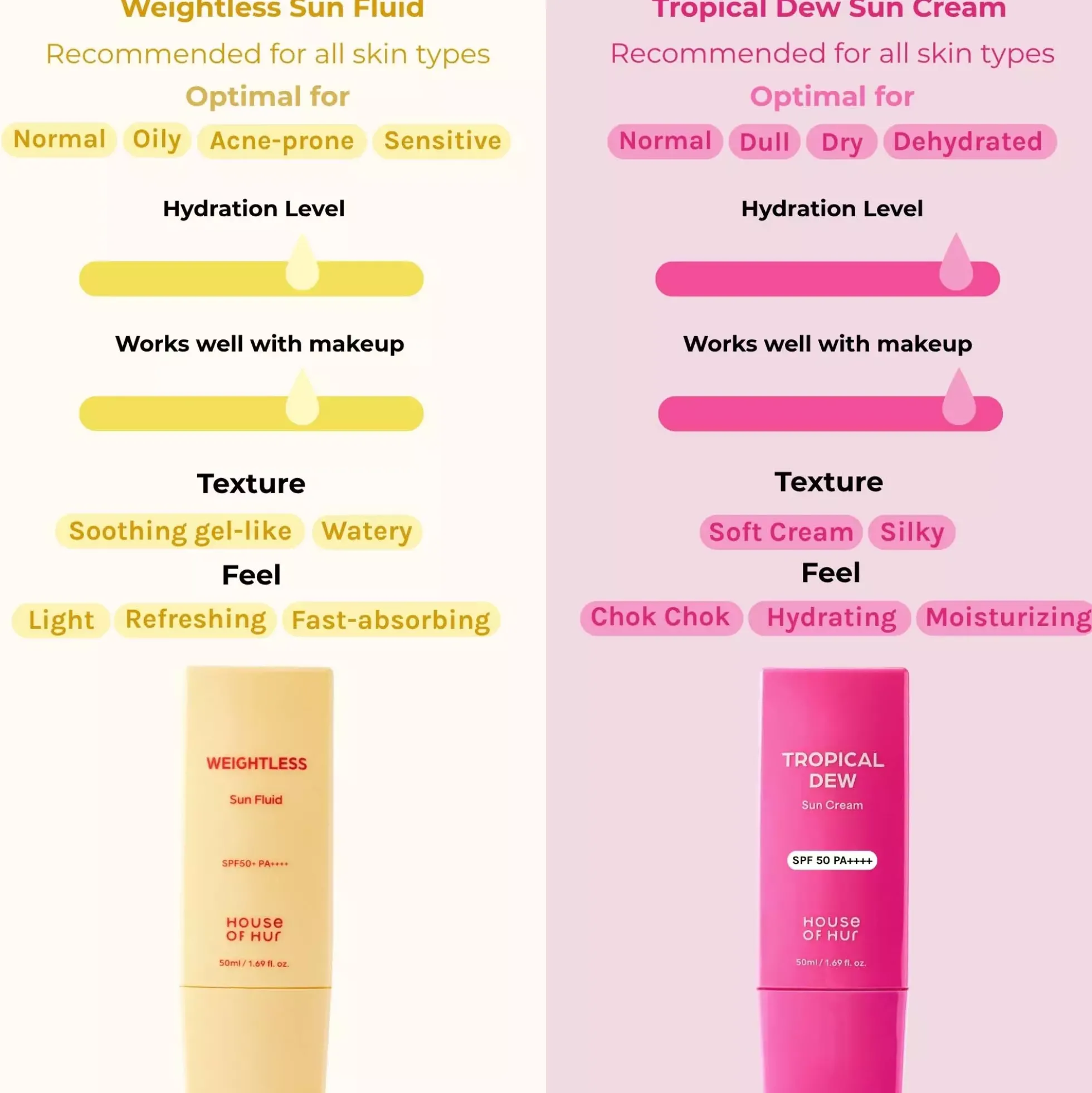 House of Hur Tropical Dew Sun Cream 50 ml