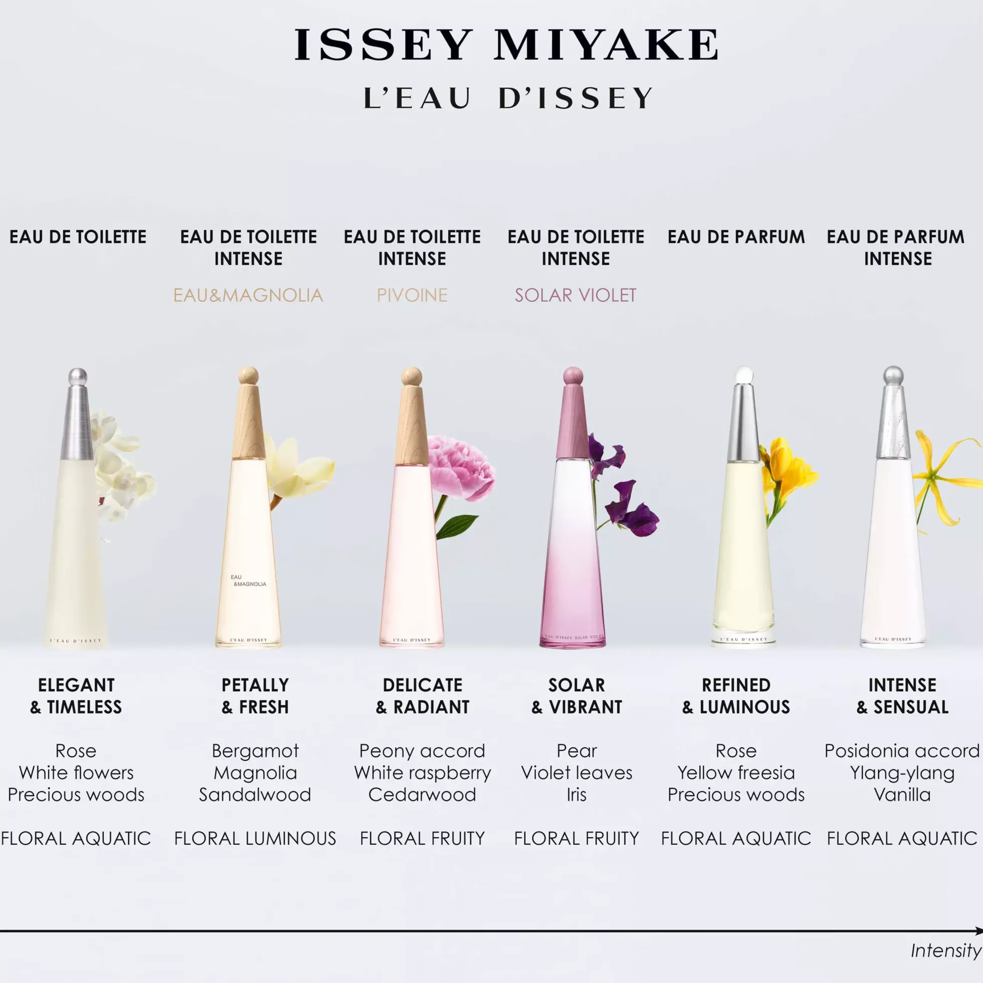 Issey Miyake L'Eau D'Issey Peony Eau de Toilette 50 ml