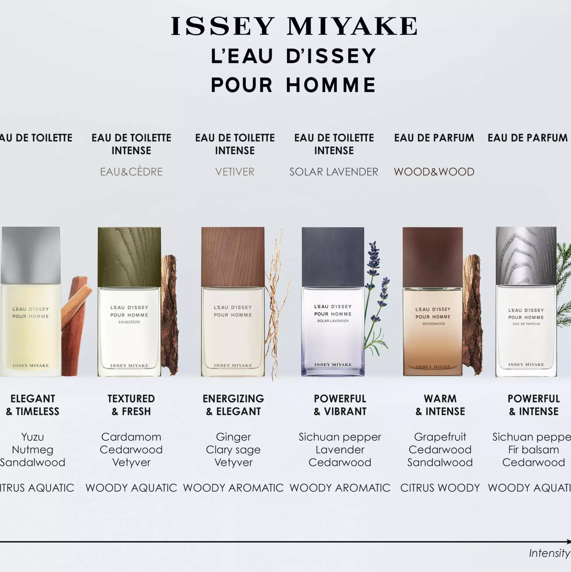 Issey Miyake L'Eau D'Issey Pour Homme Solar Lavander Eau de Toilette Intense 100 ml