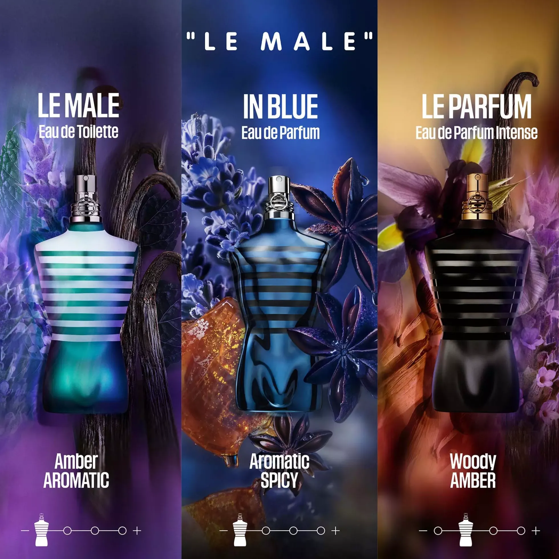 Jean Paul Gaultier Le Male In Blue Eau de Parfum 75 ml