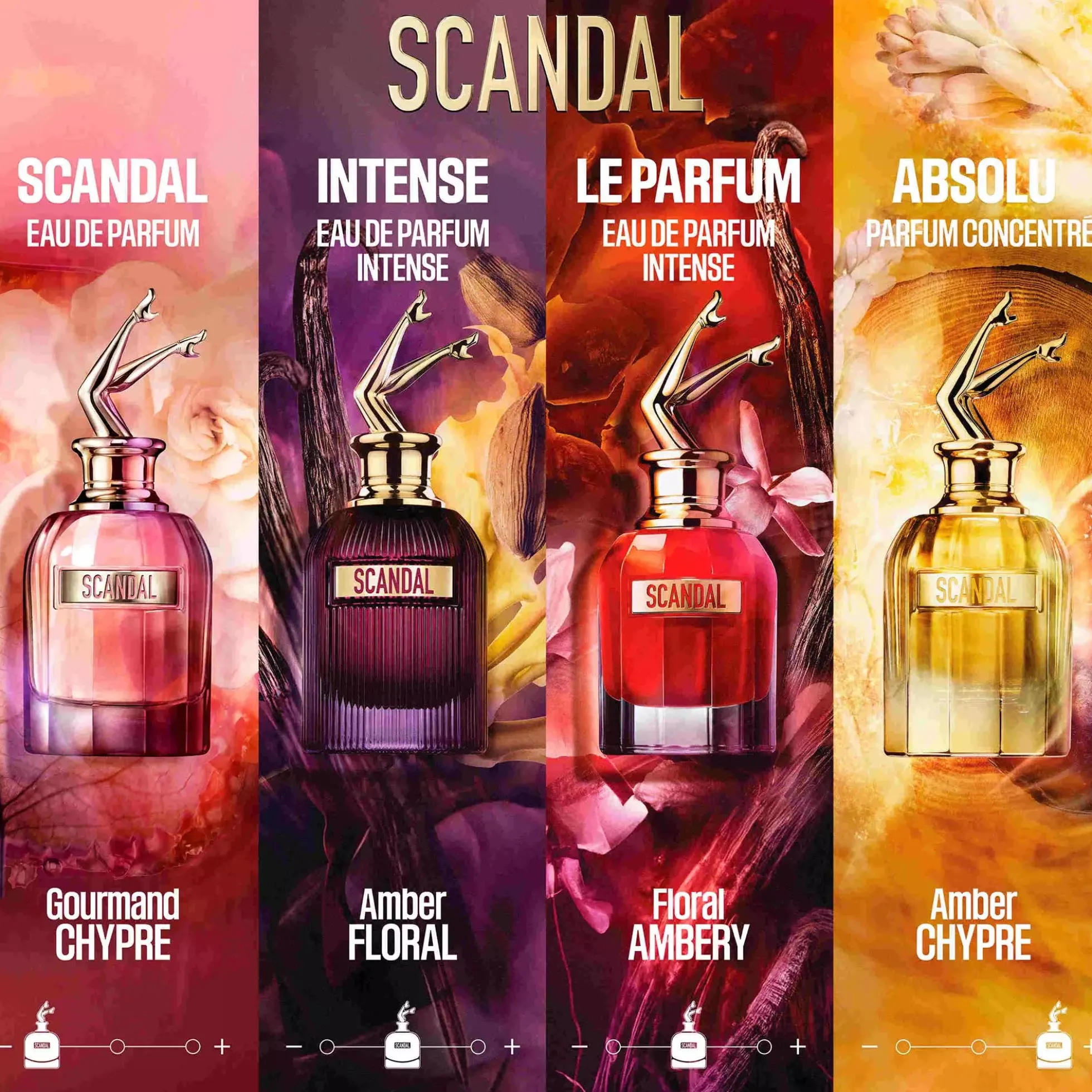 Jean Paul GaultierScandal Eau de Parfum 80 ml
