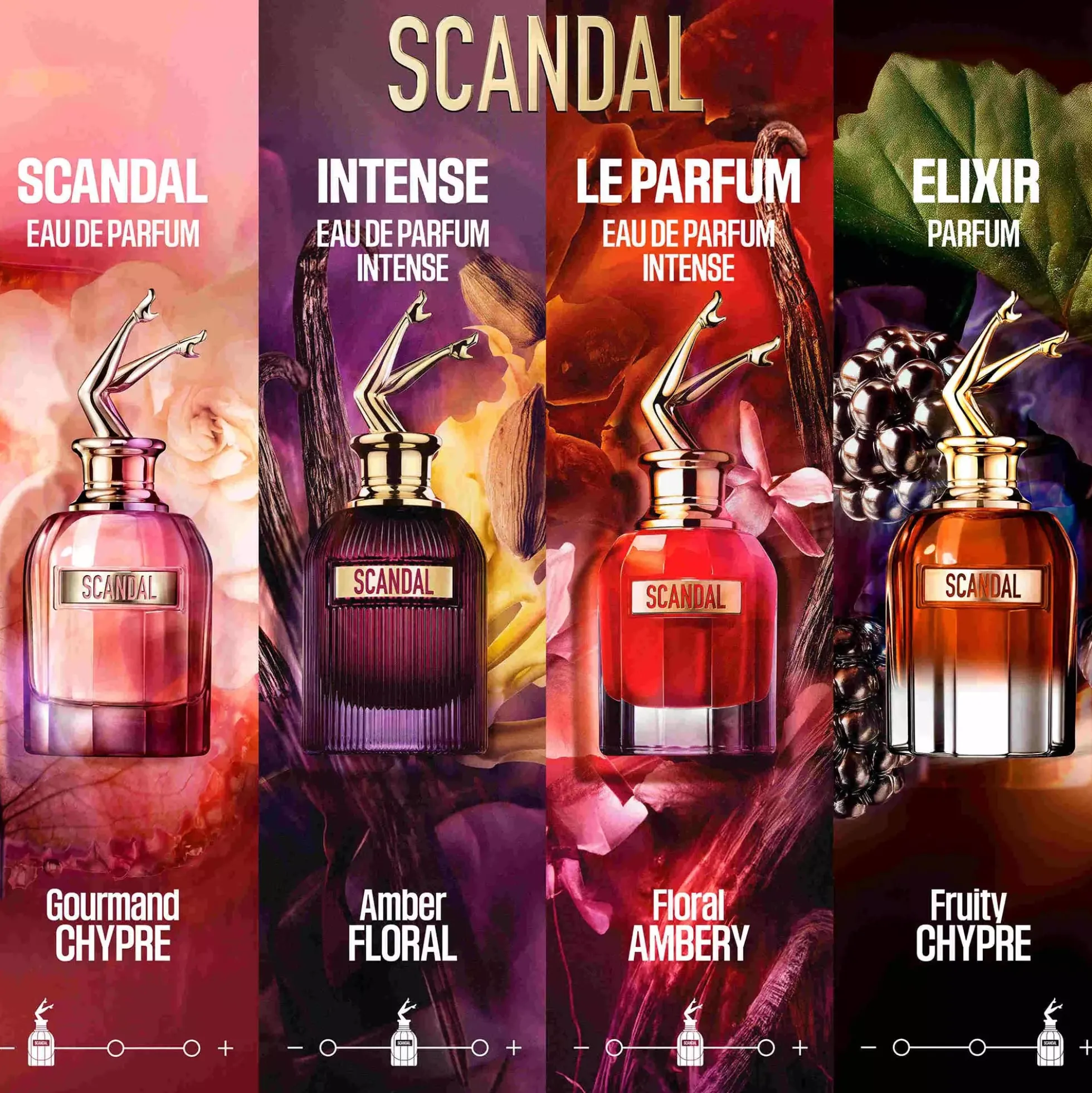 Jean Paul GaultierScandal Le Parfum Her Eau de Parfum 30 ml