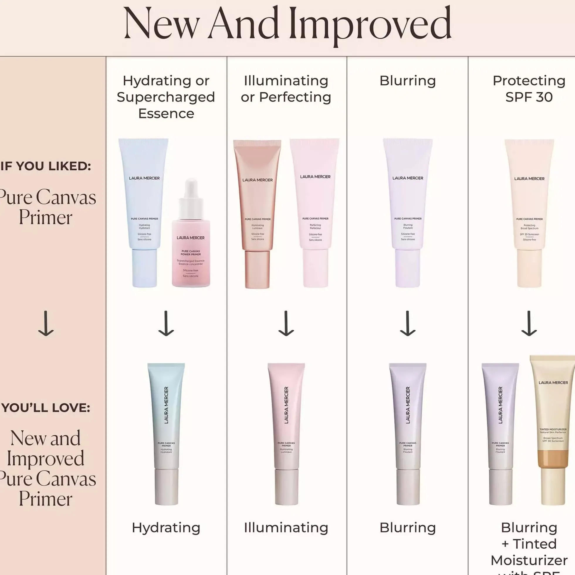 Laura Mercier Pure Canvas Primer Blurring 30 ml