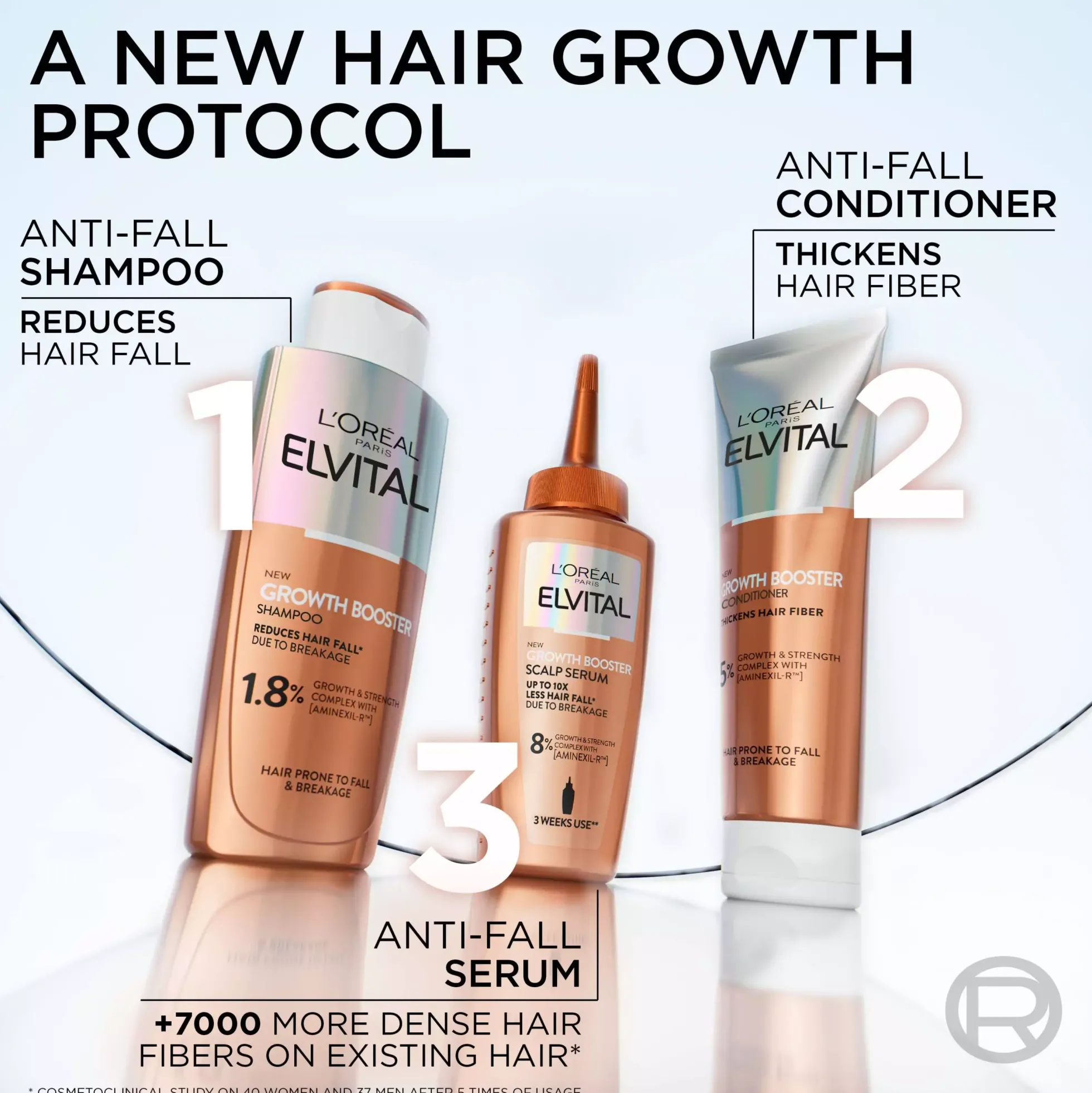 Loreal ParisElvital Growth Booster Hair Serum Against Hair Loss 102 ml