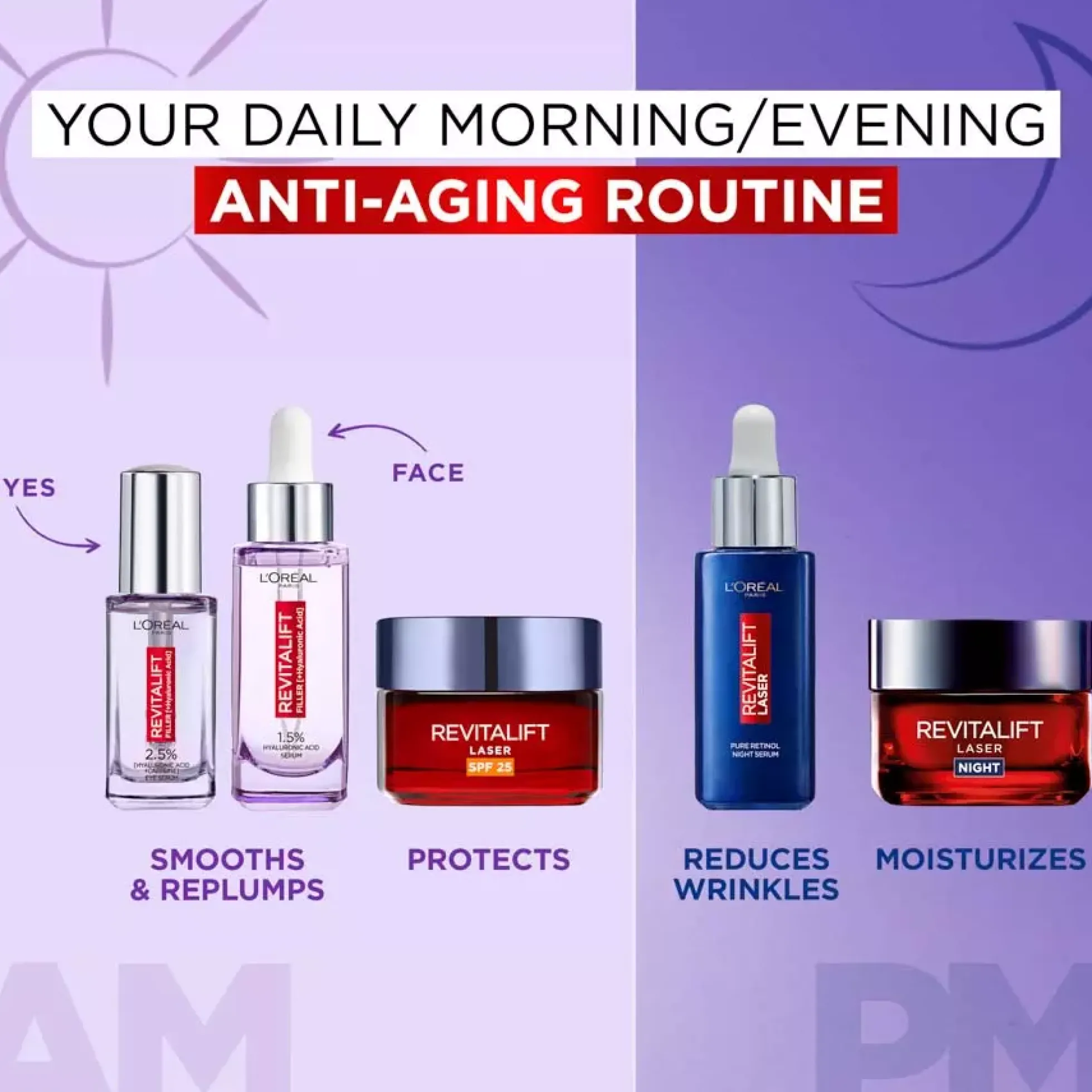 Loreal ParisRevitalift Bundle Serum 30 ml & Night Serum 30 ml