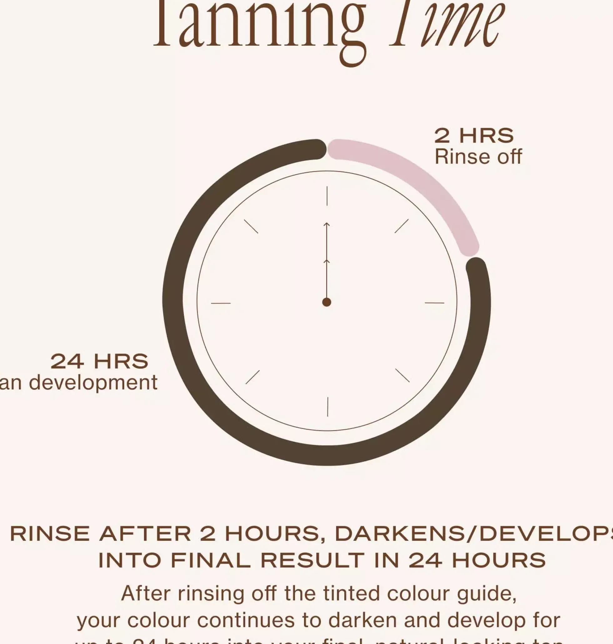 Loving Tan2 HR Express Face Tanning Serum Medium