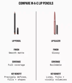 MAC Cosmetics Lipglazer Glossy Lip Liner M·A·Cchiato