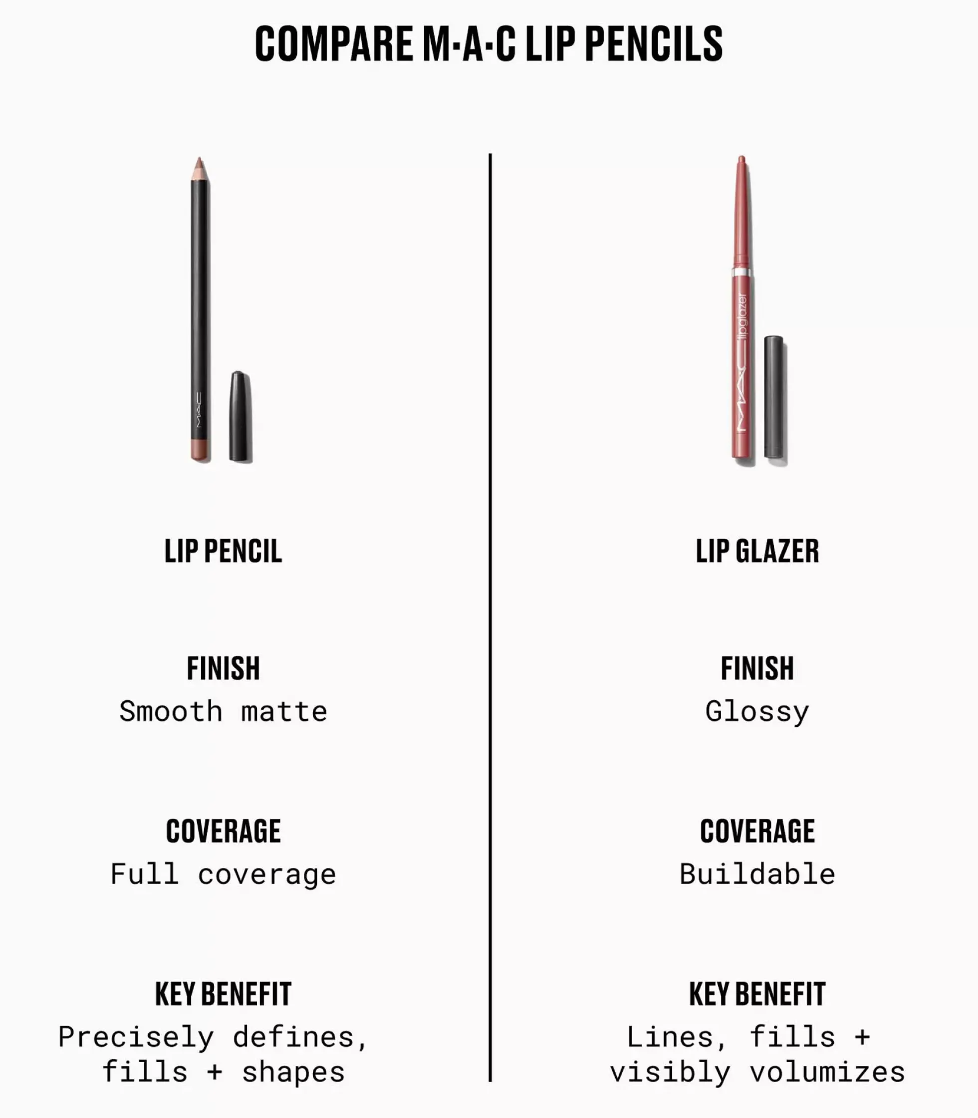 MAC Cosmetics Lipglazer Glossy Lip Liner Chestnut