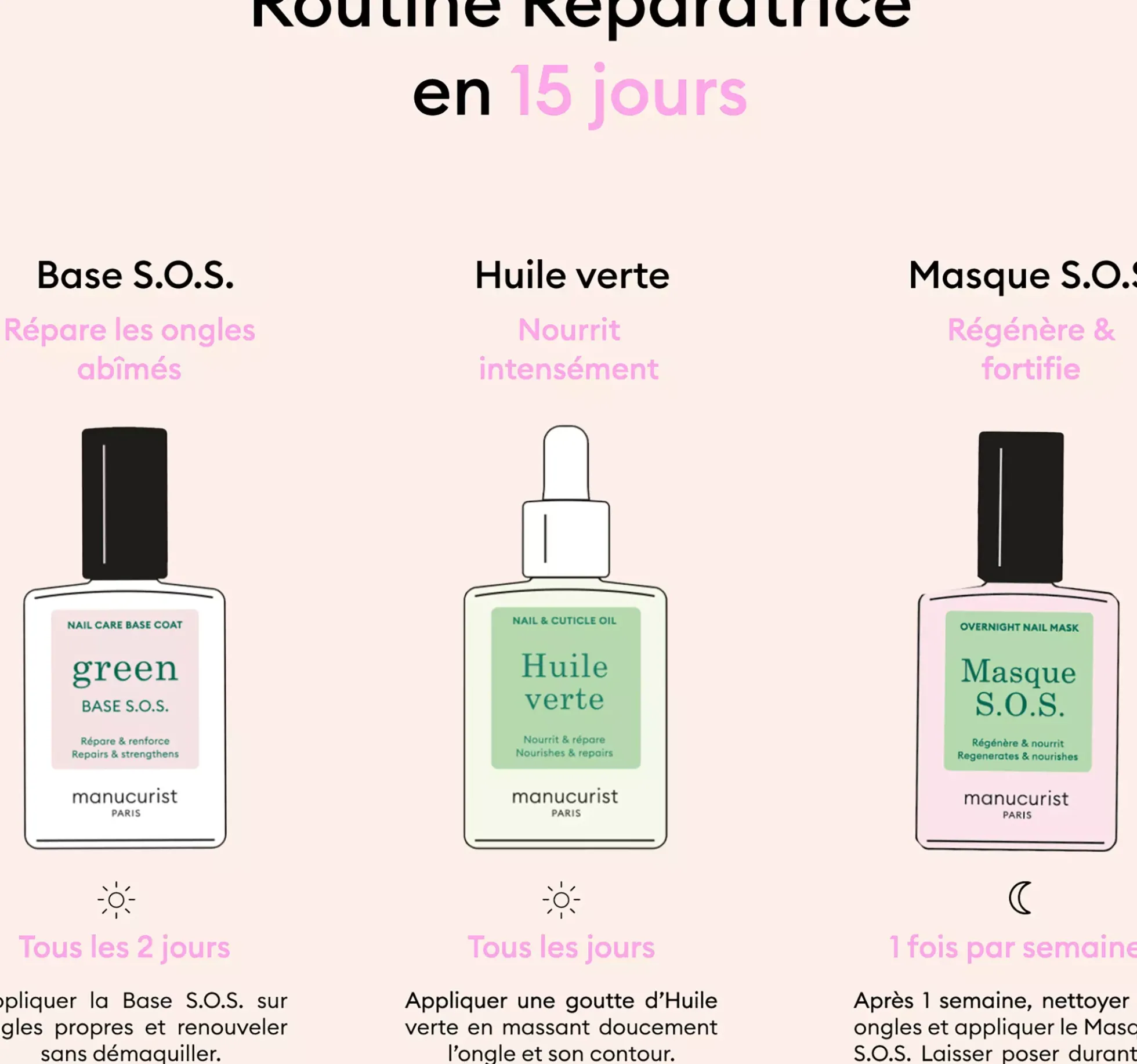 Manucurist The Rescue Kit