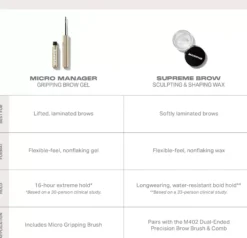 Morphe Micro Manager Gripping Brow Gel 4,4 g