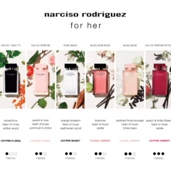 Narciso Rodriguez For Her Eau de Toilette 100 ml