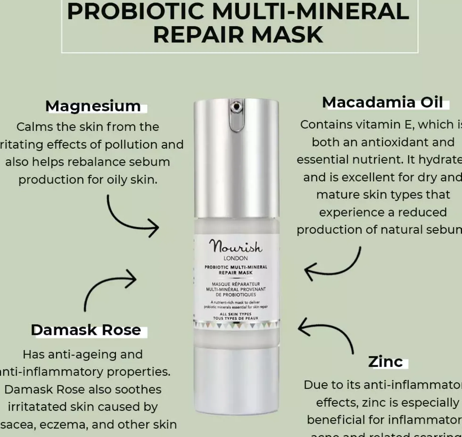 Nourish London Probiotic Multi-Mineral Repair Mask 30 ml