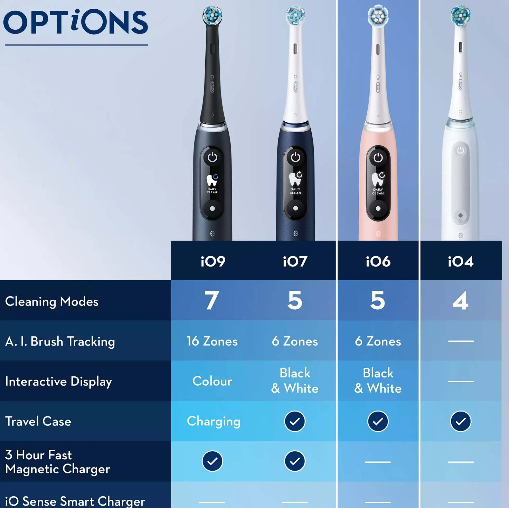 Oral B iO6 Duo Pack Black Lava / Pink Sand