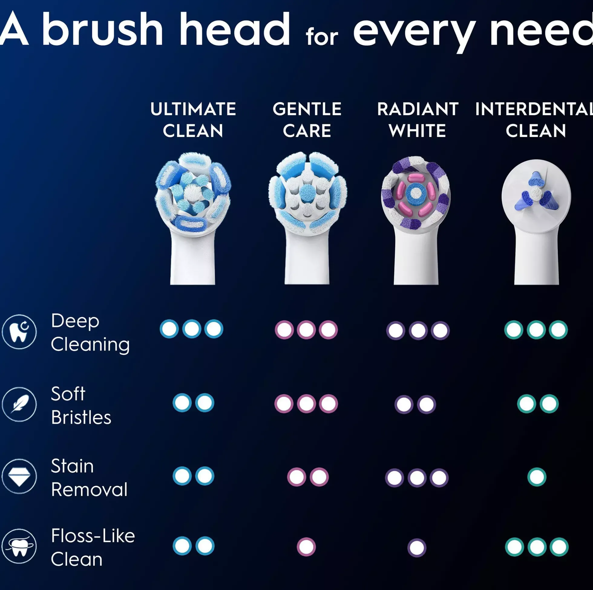 Oral B iO Ultimate Clean Toothbrush Heads Black