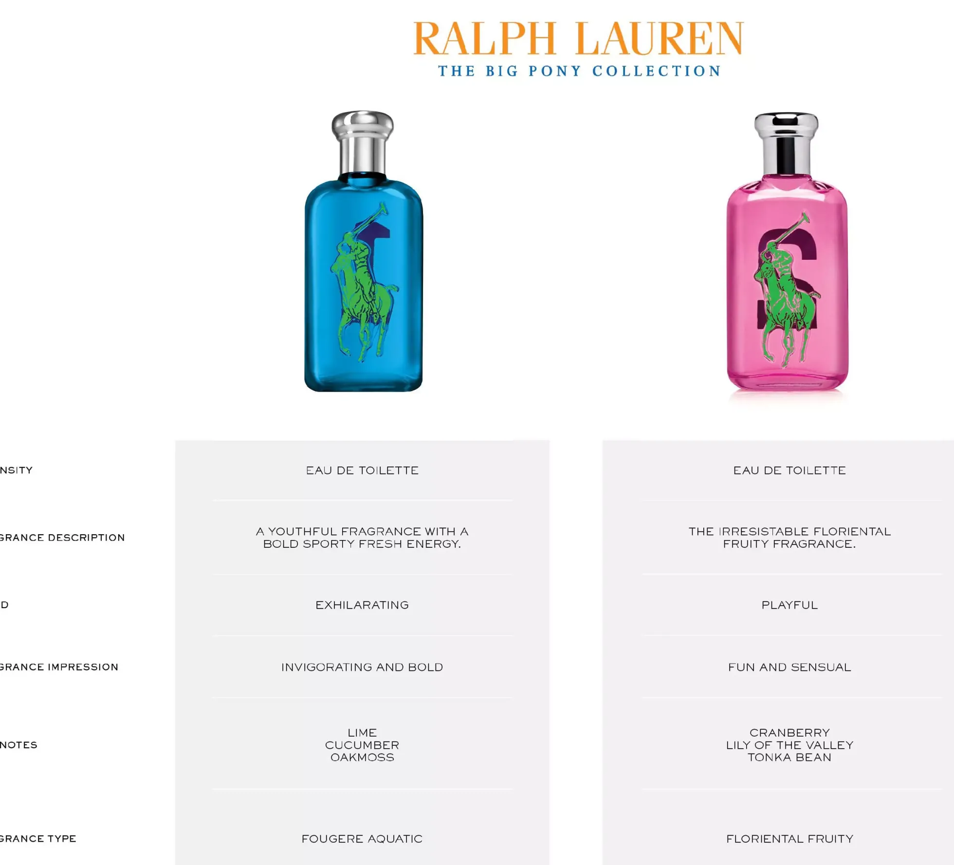 Ralph LaurenBig Pony Women Pink Eau De Toilette 50 ml