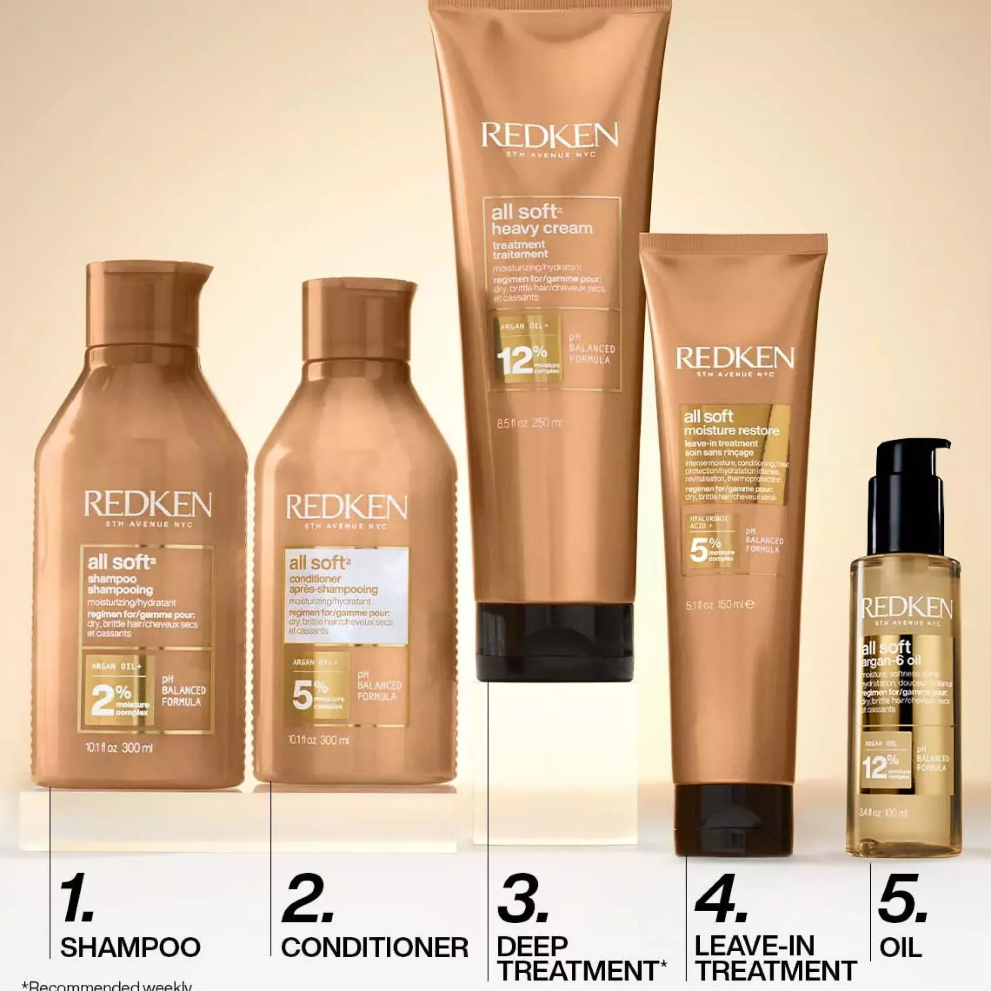RedkenAll Soft Heavy Cream Treatment Mask 250 ml