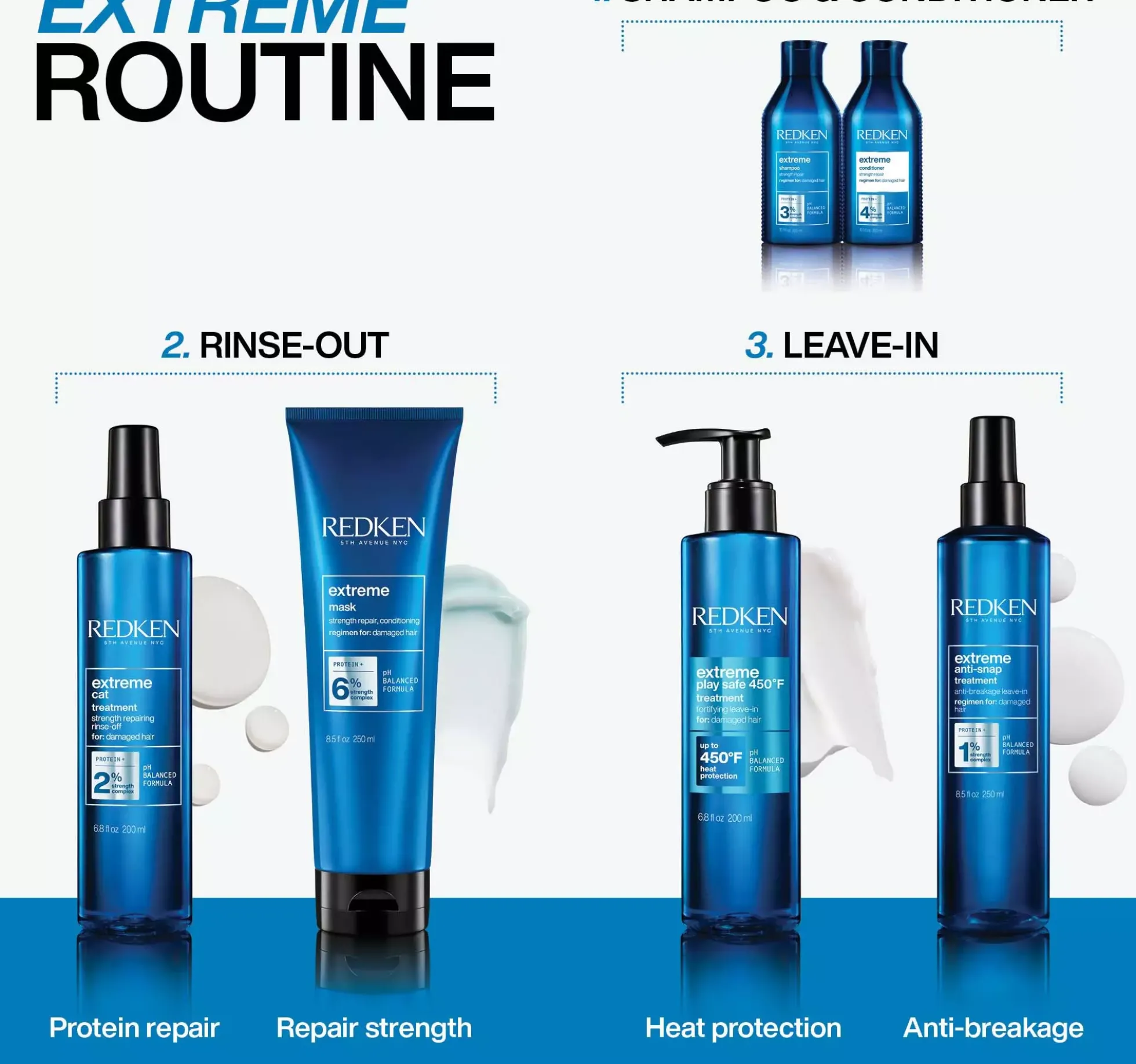 RedkenExtreme Conditioner 500 ml