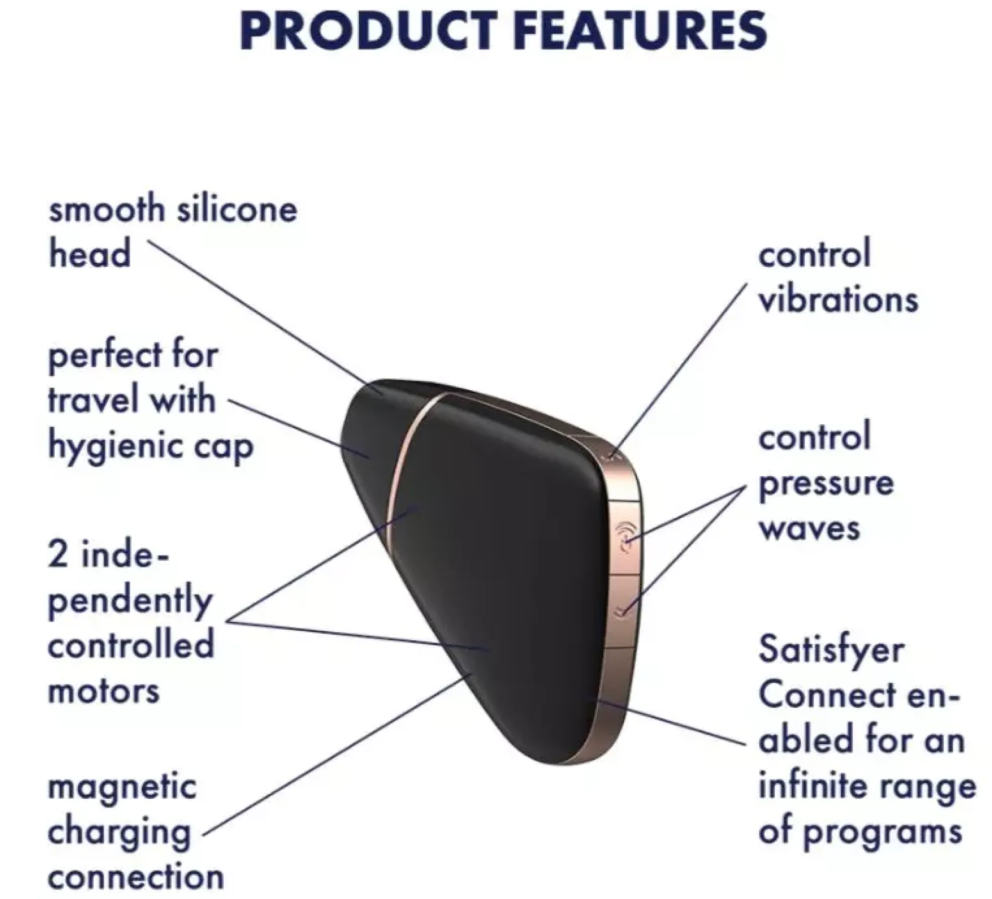 Satisfyer Love triangle incl. Bluetooth and App Black