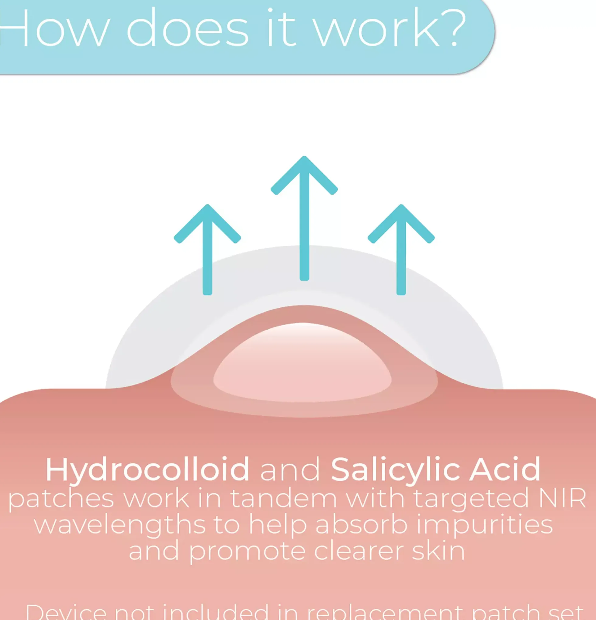 STYLPRO Hydrocolloid and Salicylic Acid Replacement Patches 30 st