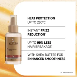 System ProfessionalLuxeOil Keratin Protect Priming Cream 95 ml